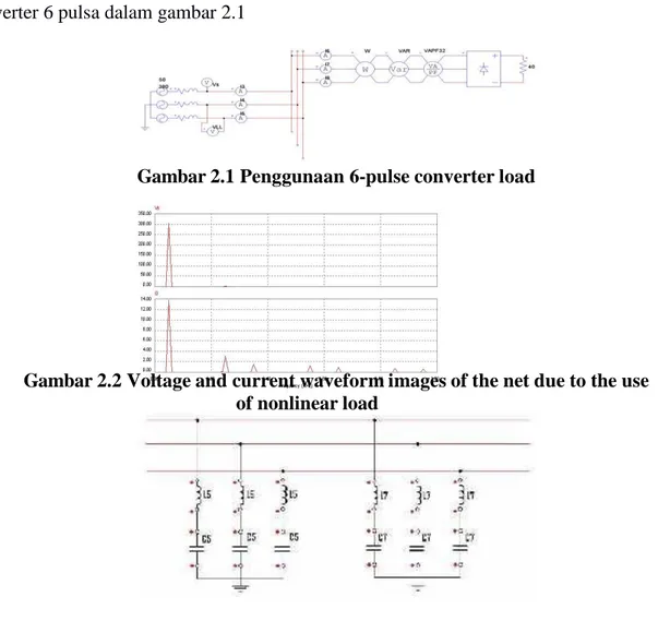 Gambar 2.1 Penggunaan 6-pulse converter load 