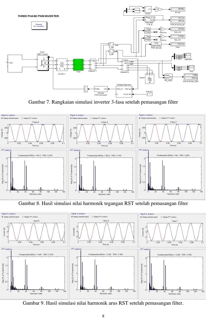 Gambar 8. Hasil simulasi nilai harmonik tegangan RST setelah pemasangan filter 
