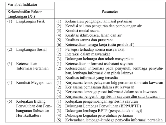 Tabel 9  Indikator dan Parameter Kekondusifan Faktor Lingkungan 