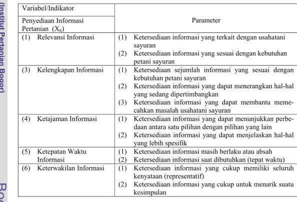 Tabel 12  Indikator dan Parameter  Penyediaan Informasi Pertanian 