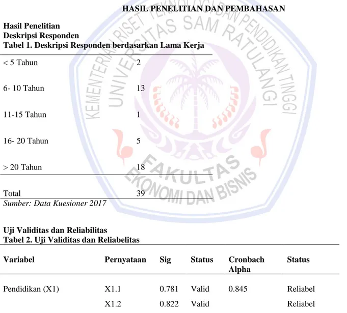 Tabel 1. Deskripsi Responden berdasarkan Lama Kerja 