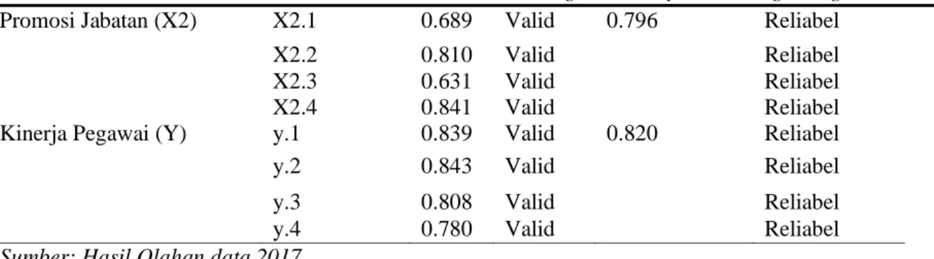 Gambar 2 Normal P-P Plot Regresion Standardized Residual  Sumber: Olah data SPSS. 17 2017 