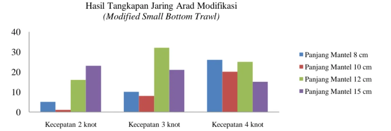Gambar 3 berikut : 