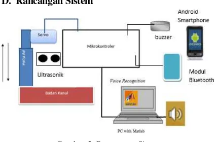 Gambar 2. Rancangan Sistem 