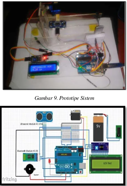 Gambar 9. Prototipe Sistem 