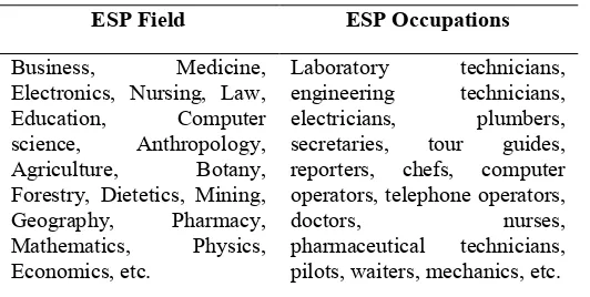 Table 2 ESP Fields and ESP Occupations Representing ESP Users 