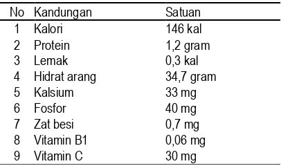 Tabel 1. Kandungan kimiawi daging singkong 