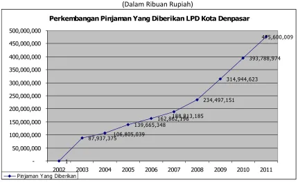 Gambar 2