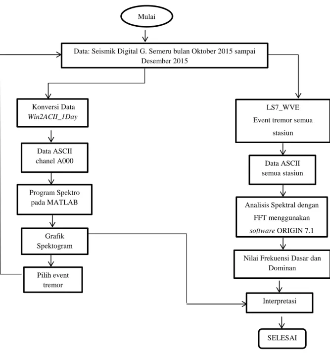 Gambar 3. 2. Diagram alir penelitian 