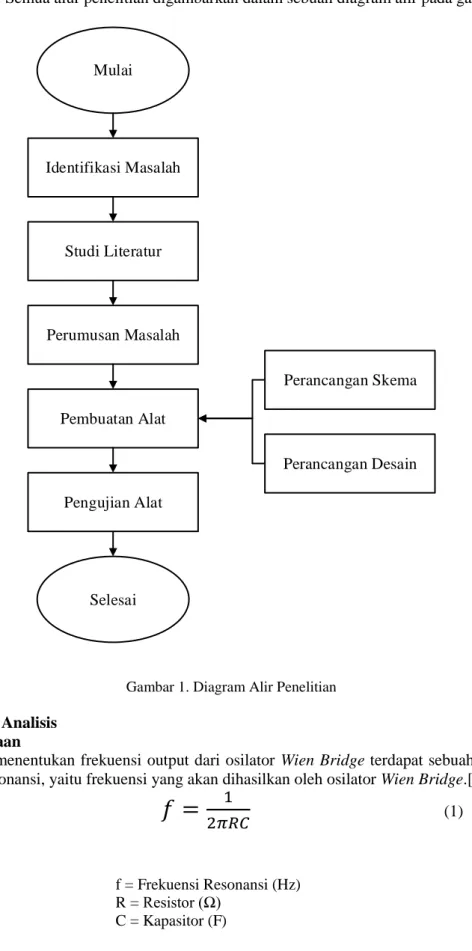 Gambar 1. Diagram Alir Penelitian 3. Hasil dan Analisis 