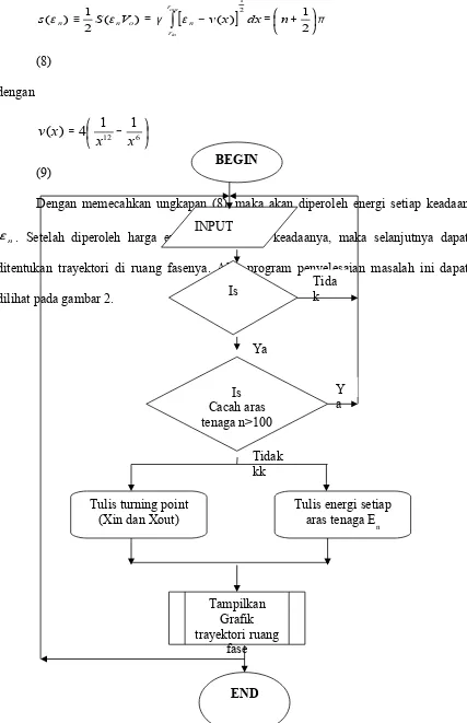 Grafik trayektori ruang 