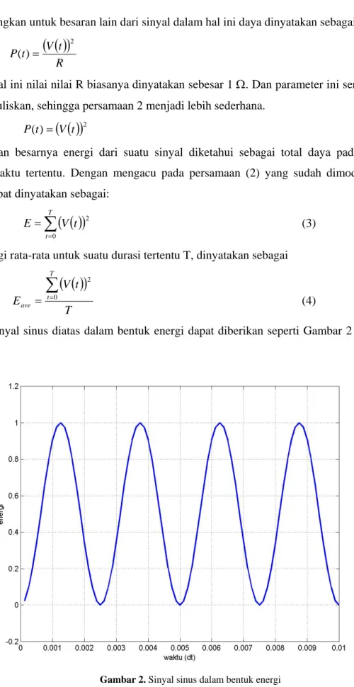 Gambar 2. Sinyal sinus dalam bentuk energi