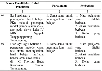 Tabel 2.2. Perbandingan Penelitian 