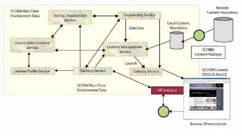 Gambar 1.2. Learning Management System