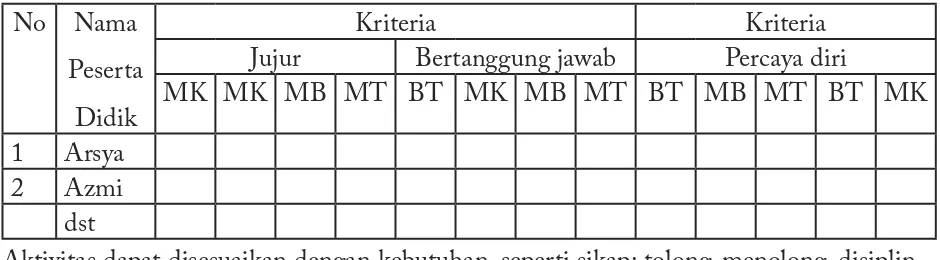 tabel berikut ini. 