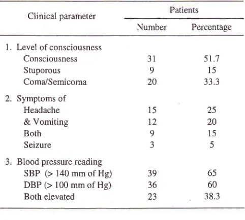 Table 4. Showing clinical parameters