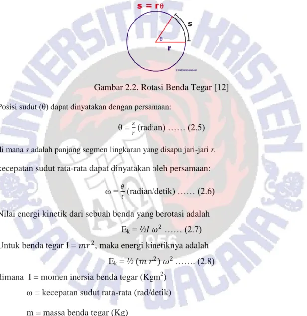 Gambar 2.2. Rotasi Benda Tegar [12] 