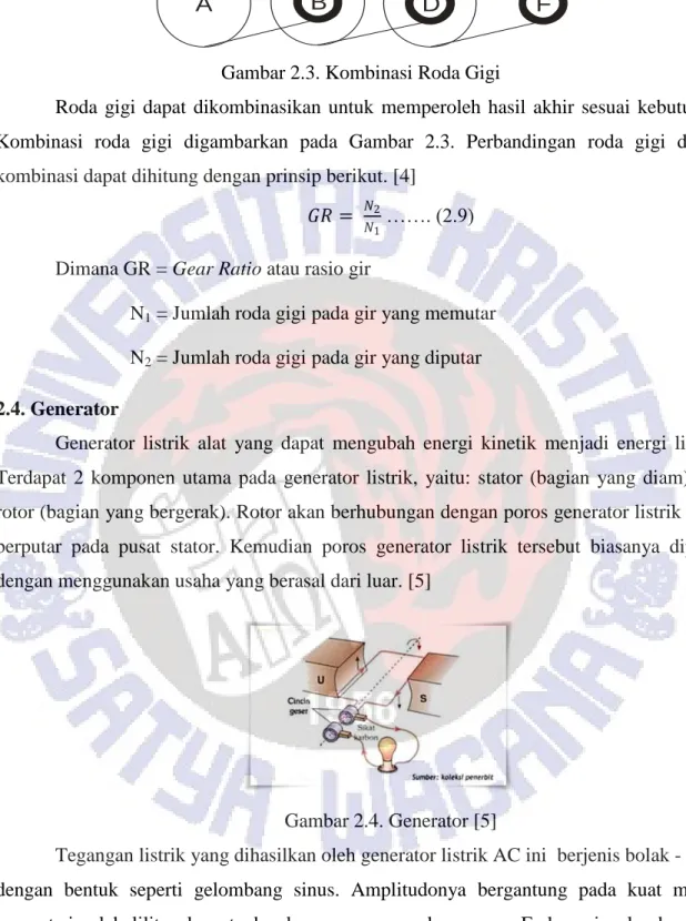 Gambar 2.3. Kombinasi Roda Gigi 