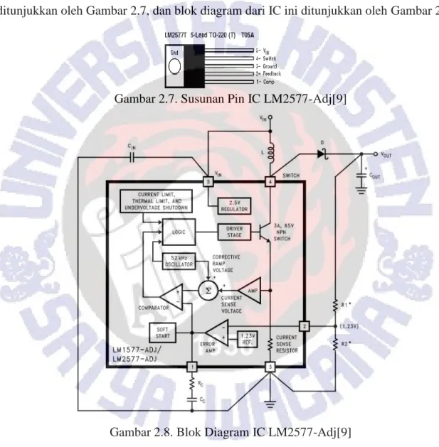 Gambar 2.7. Susunan Pin IC LM2577-Adj[9] 