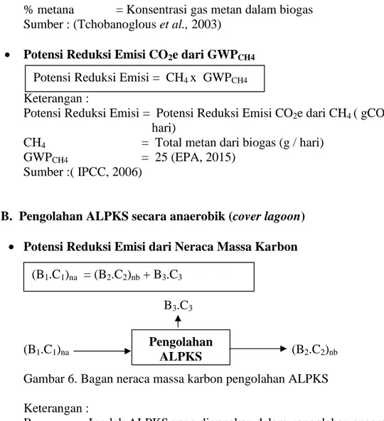 Gambar 6. Bagan neraca massa karbon pengolahan ALPKS Keterangan :