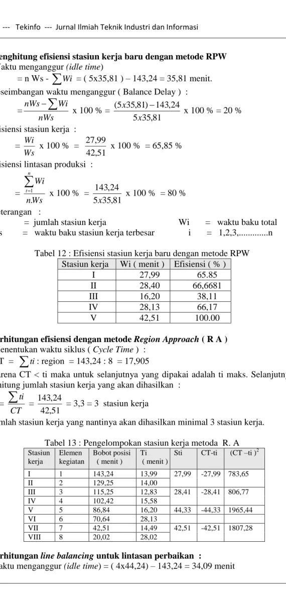 Tabel 12 : Efisiensi stasiun kerja baru dengan metode RPW  Stasiun kerja  Wi ( menit )  Efisiensi ( % ) 