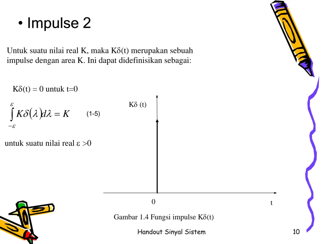 Gambar 1.4 Fungsi impulse Kδ(t)