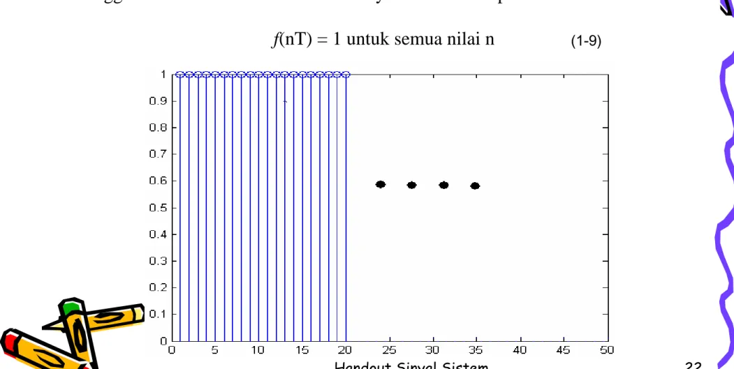 Gambar 1.9 Sekuen konstan dengan nilai 1