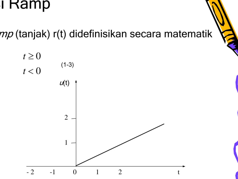 Gambar 1.2 b. Fungsi ramp