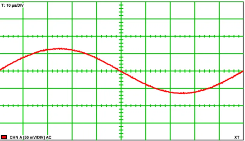 Grafik  diatas  merupakan  grafik  sinusoidal.  Sinyal  output  yang  diperoleh  dari  percobaan  kedua  prinsp  kerja  AM