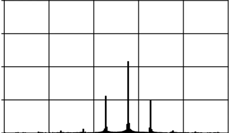 Gambar 4.11 percobaan pertama spectrum frekuensi AM dan DSB. 