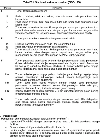 Tabel V.1. Stadium karsinoma ovarium (FIGO 1988) 
