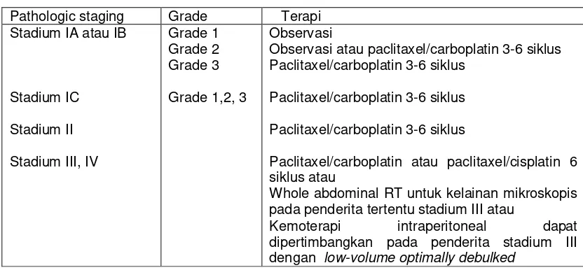 Tabel V. 2. Pengelolaan lanjutan kanker ovarium 
