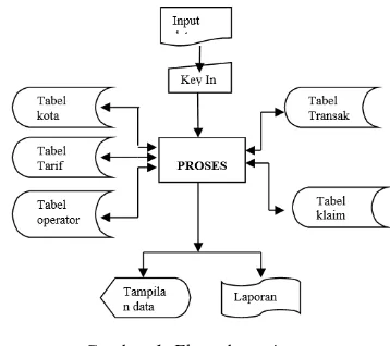 Gambar 1. Flow chart sistem 
