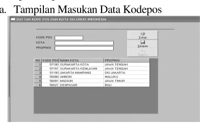Gambar 5. Tampilan masukan data kodepos 