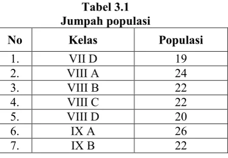 Tabel 3.1 Jumpah populasi 