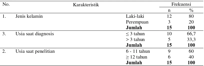 Tabel 1.  Karakteristik subjek penelitian menurut jenis kelamin, usia saat diagnosis dan usia 