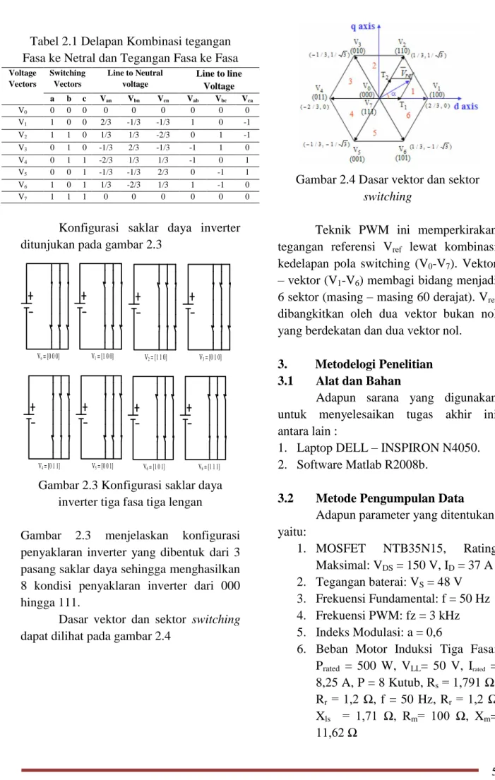 Tabel 2.1 Delapan Kombinasi tegangan  Fasa ke Netral dan Tegangan Fasa ke Fasa 
