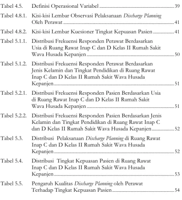 Tabel 4.5.  