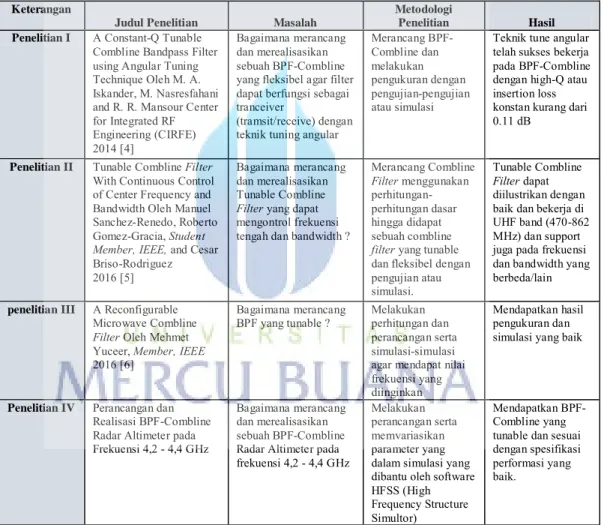 Tabel 2.1 : Studi Literatur 