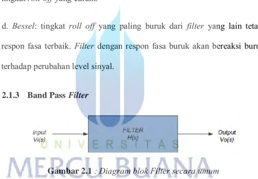 Gambar 2.1  : Diagram blok Filter secara umum
