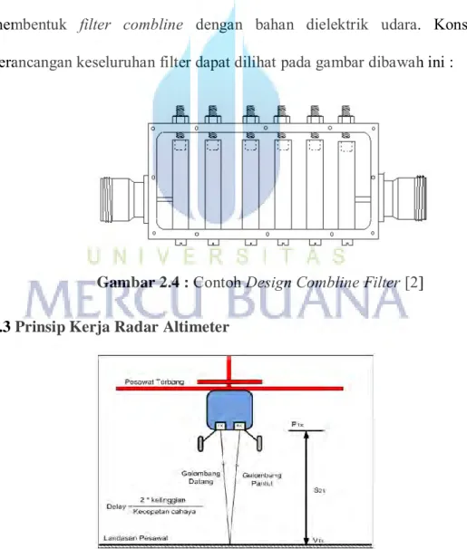 Gambar 2.4 : Contoh Design Combline Filter [2] 