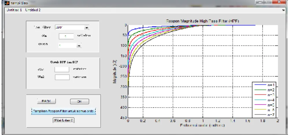 Gambar 16 menunjukkan hasil  scaling  nilai induktor dan kapasitor untuk merancang sebuah  high pass filter  orde 4 dengan parameter Rs=R L =1 ohm.