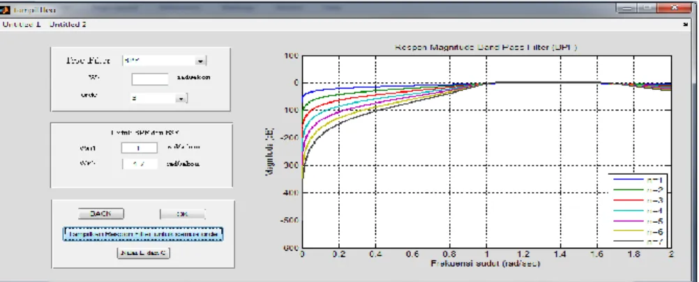 Gambar 18. Tampilan  scaling Band Pass Filter  orde 3 untuk kondisi R S =R L =1  Gambar 18 menunjukkan hasil  scaling  nilai induktor dan kapasitor untuk merancang sebuah  band pass filter  orde 3 dengan parameter Rs=R L =1 ohm.