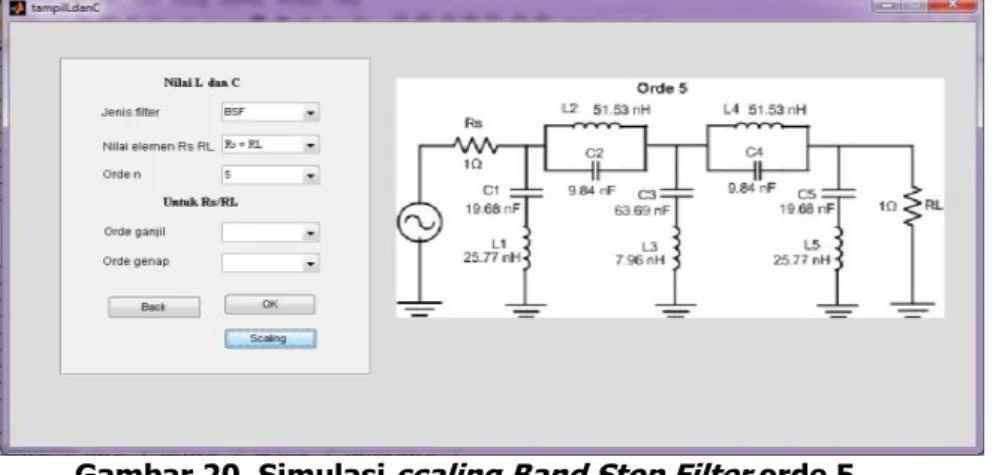 Gambar 20. Simulasi  scaling Band Stop Filter  orde 5 