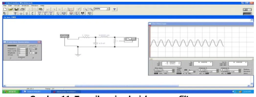 Gambar  11  menujukkan  simulasi  yang  digunakan  untuk  pembuktian  bahwa  perancangan  filter dengan respon  butterworth  merupakan rangkaian  low pass filter 