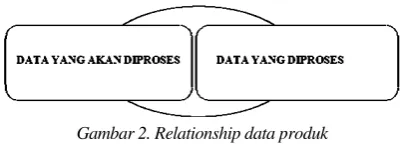 Gambar 1. Konsep Sistem Informasi 