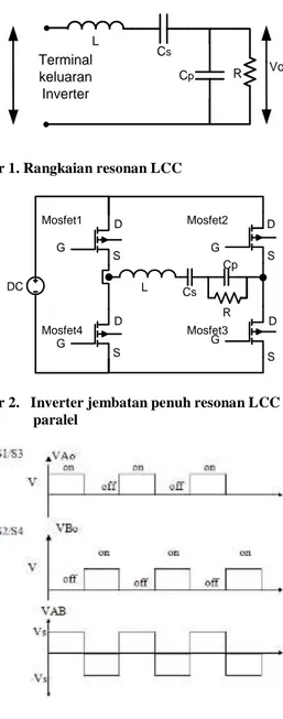 Gambar 1. Rangkaian resonan LCC 