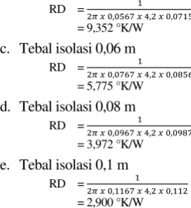 Tabel 3.4 Tahanan Termal RD  