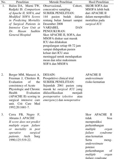 Tabel 1. Keaslian penelitian 