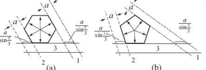 Gambar 15. Pentagrid, (a) periodik (b) kuasiperiodik 